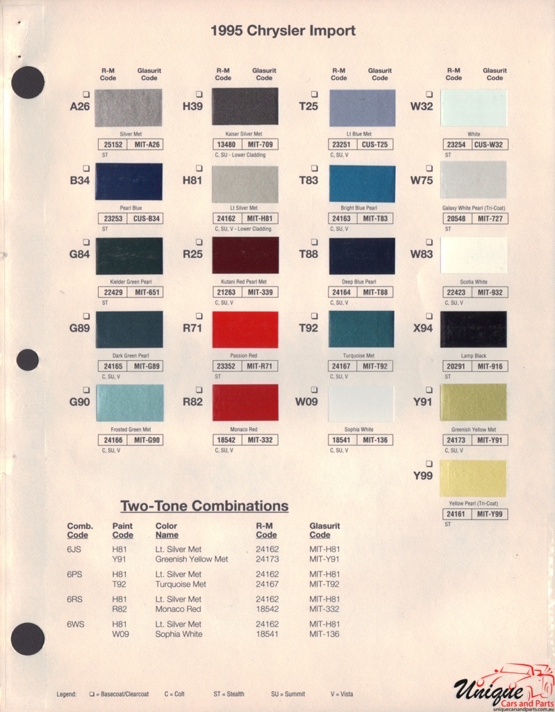 1995 Chrysler Paint Charts Import RM